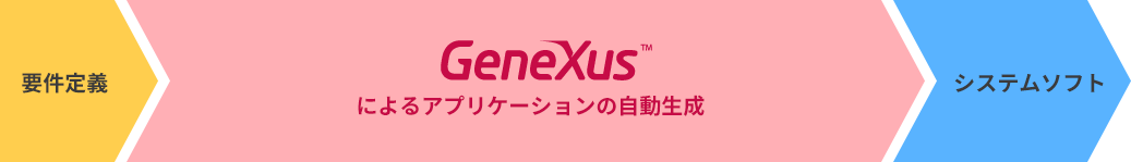 GeneXusの対応範囲